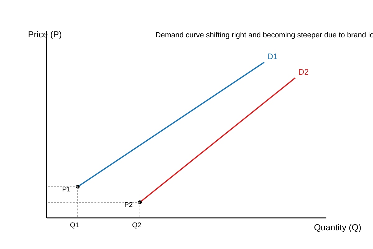 Diagram for Q20 (ALEVEL Economics H2)