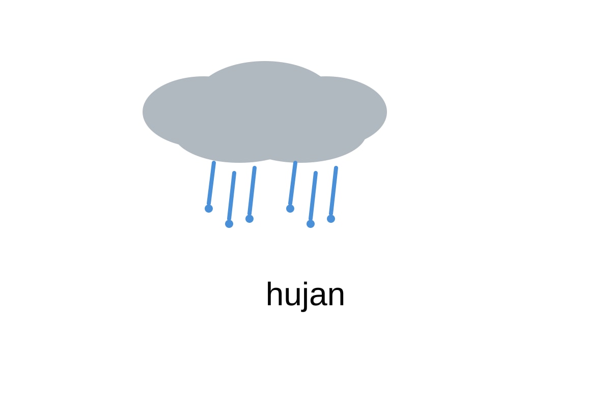 Diagram for Q3 (P2 Malay)