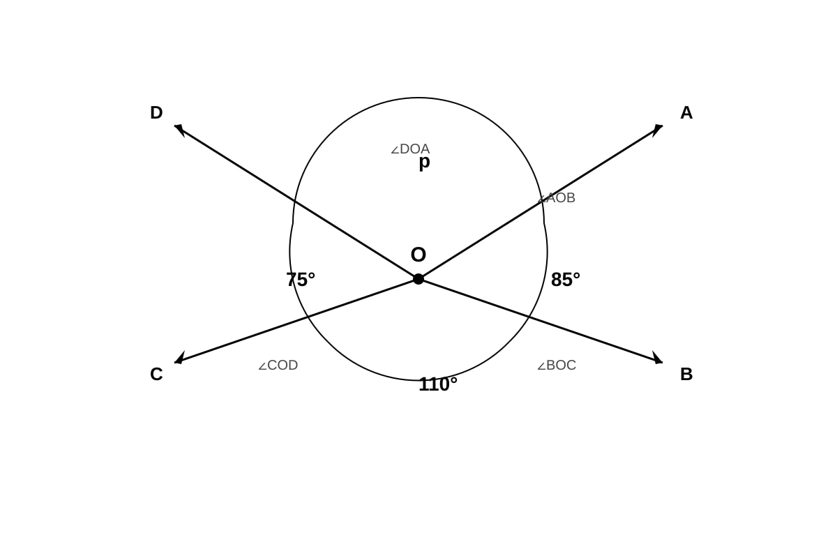 Diagram for Q9 (P5 Maths)