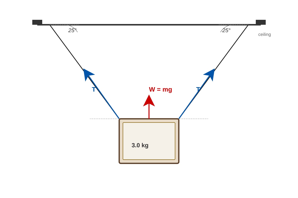 Diagram for Q19 (ALEVEL Physics H1)
