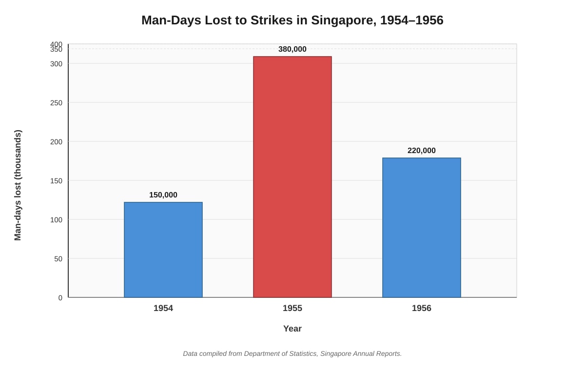 Chart for Q1 (SEC2 History)