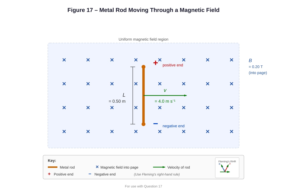 Diagram for Q17 (ALEVEL Physics H2)