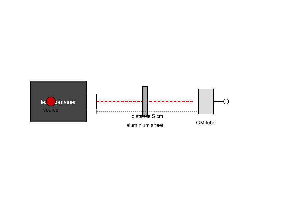 Diagram for Q11 (OLEVEL Physics)
