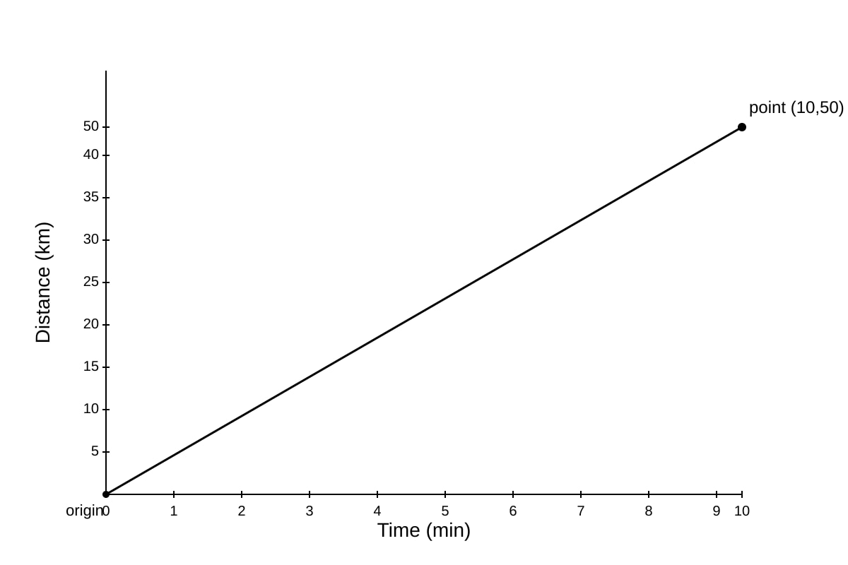 Graph for Q3 (SEC3 Emaths)