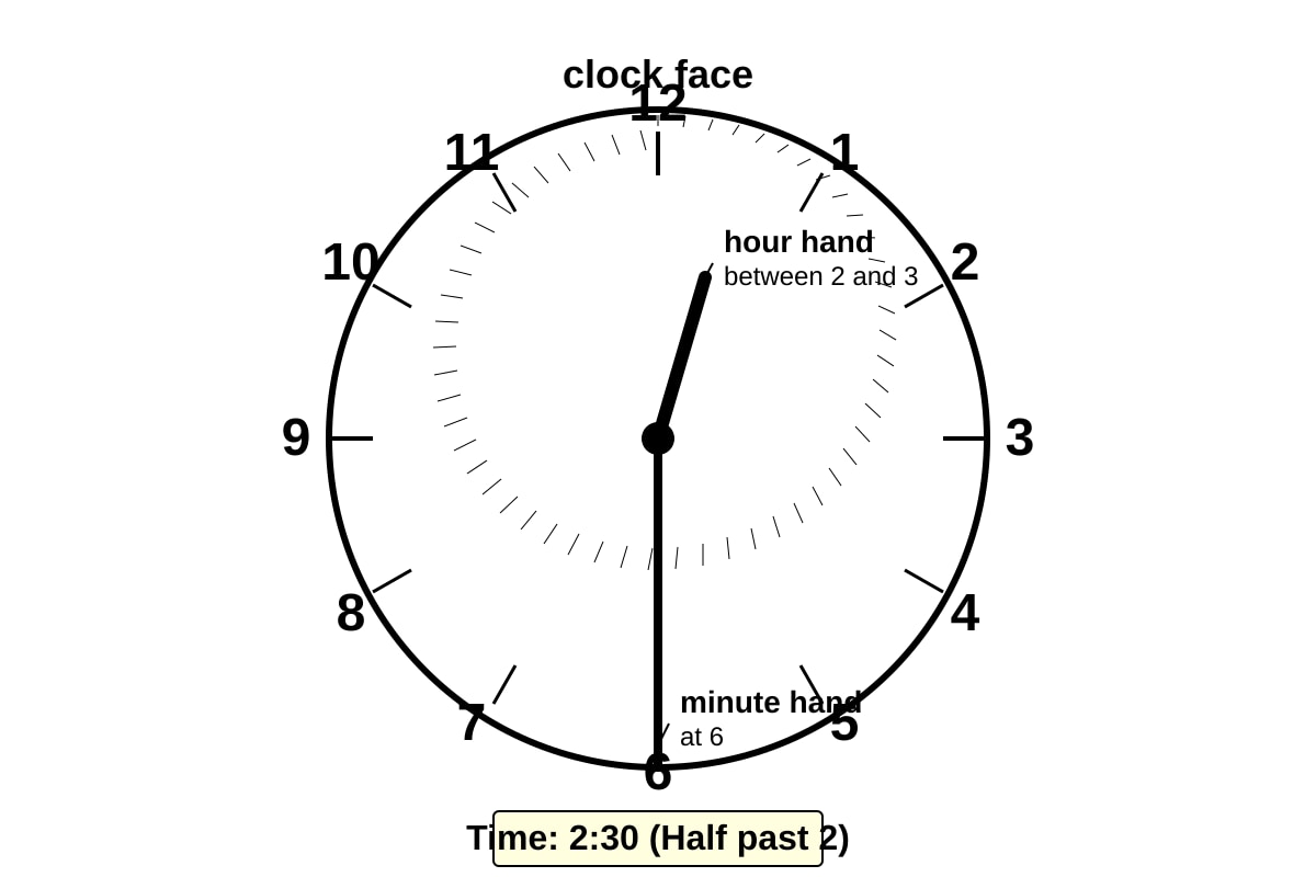 Diagram for Q7 (P1 Maths)