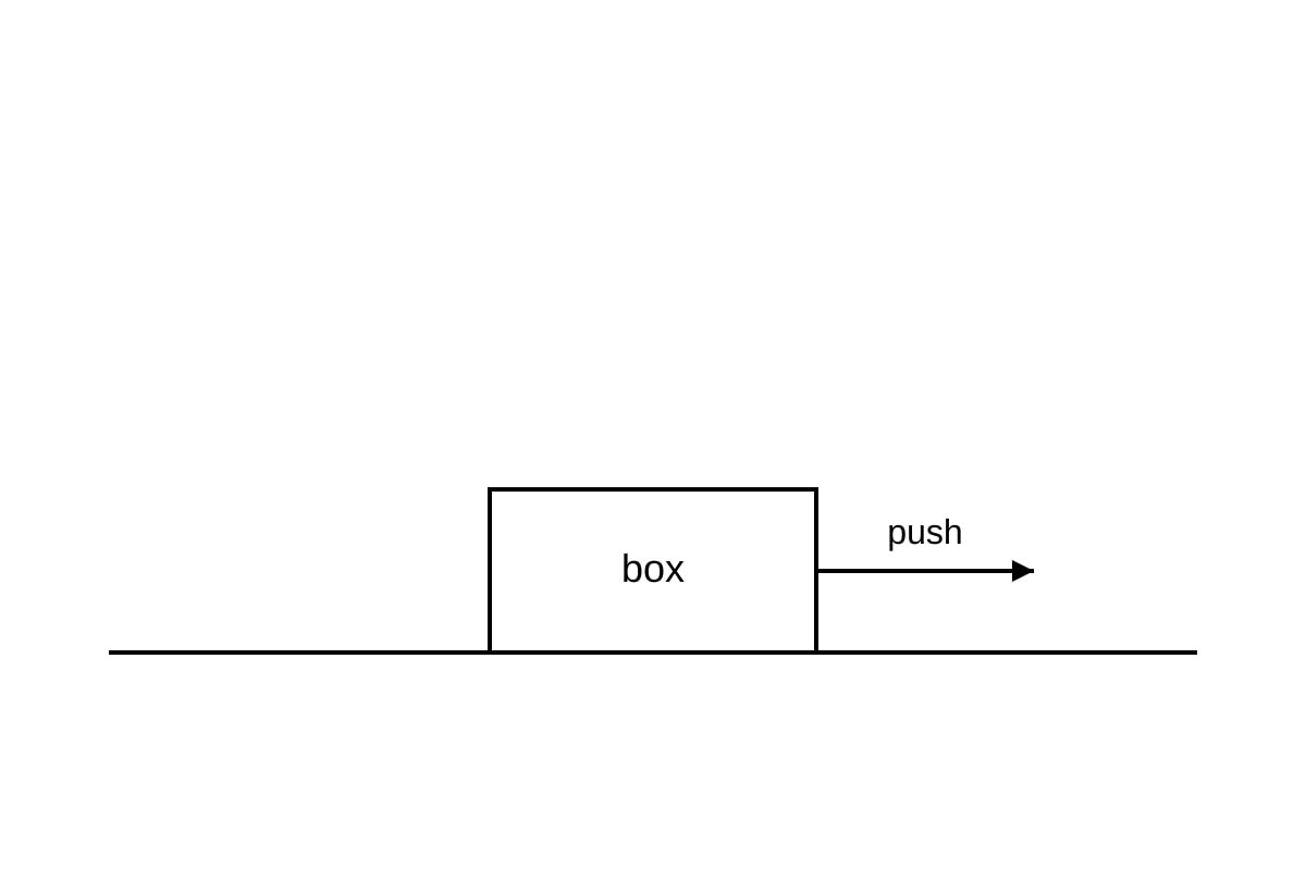 Diagram for Q2 (SEC2 Science)