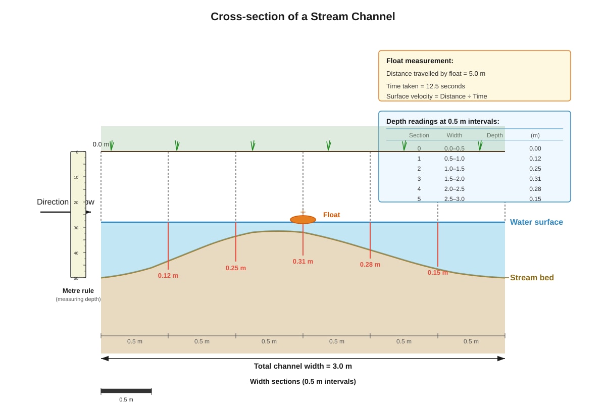 Diagram for Q8 (ALEVEL Geography H2)