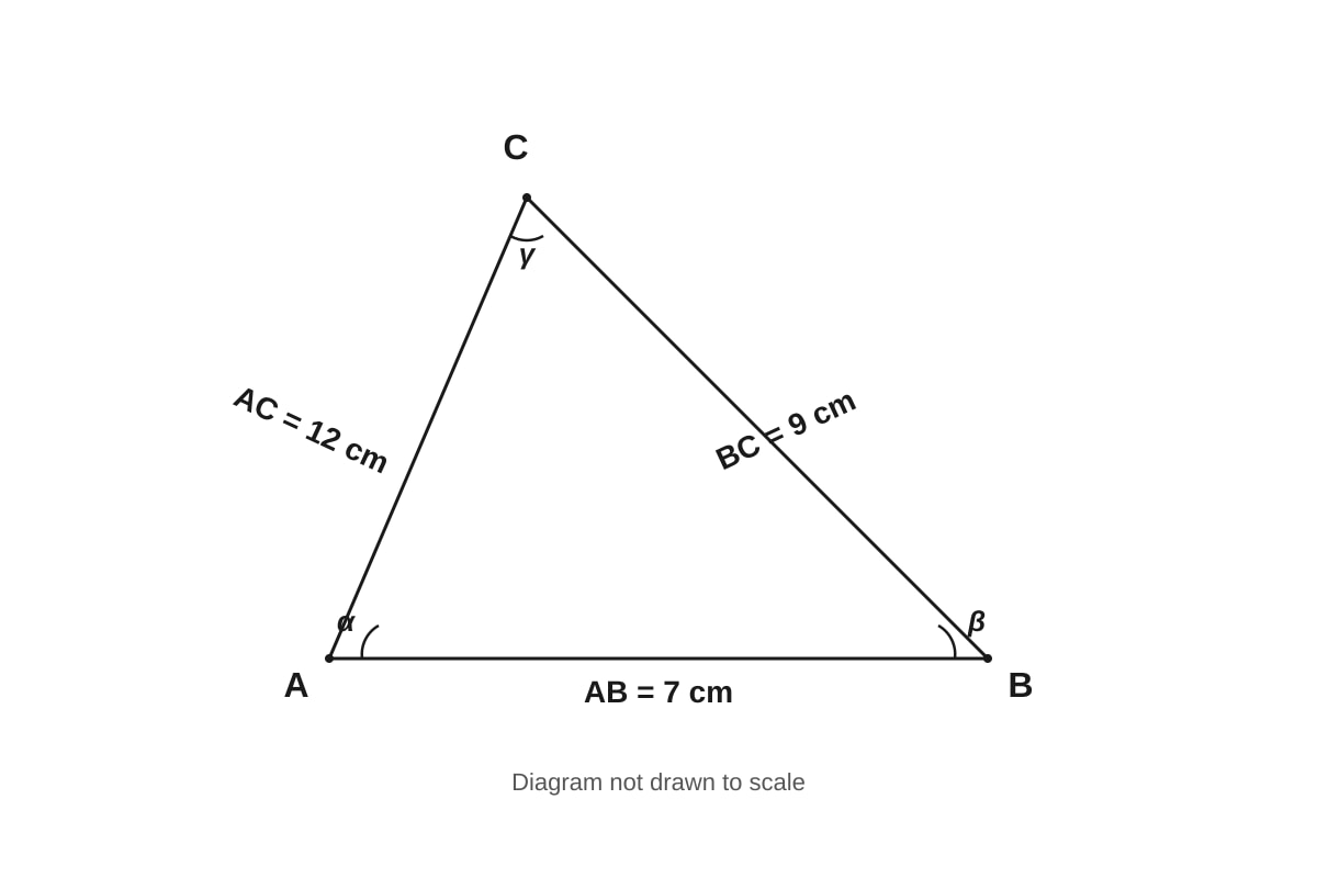 Diagram for Q17 (ALEVEL Maths H2)