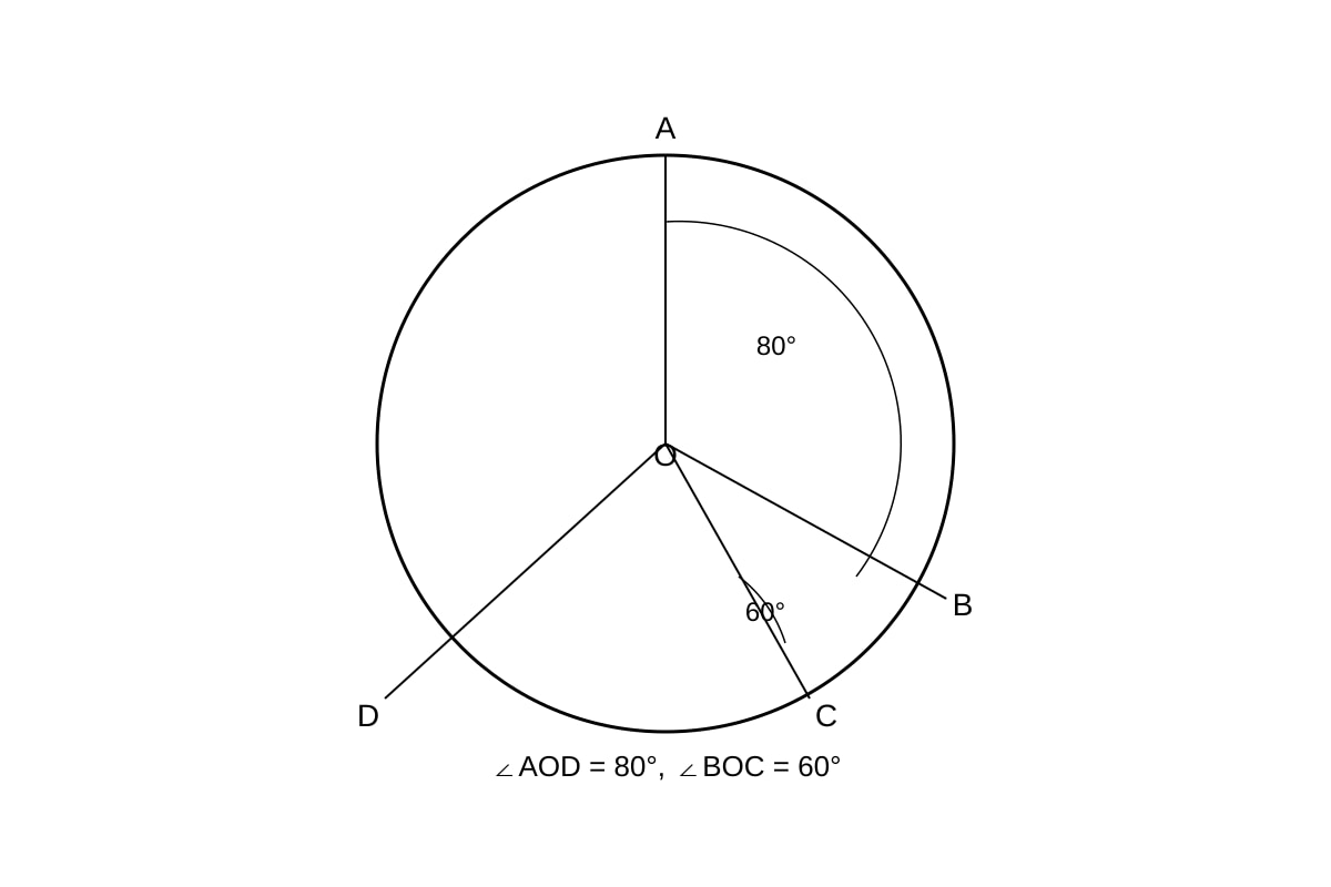 Diagram for Q11 (SEC3 Emaths)