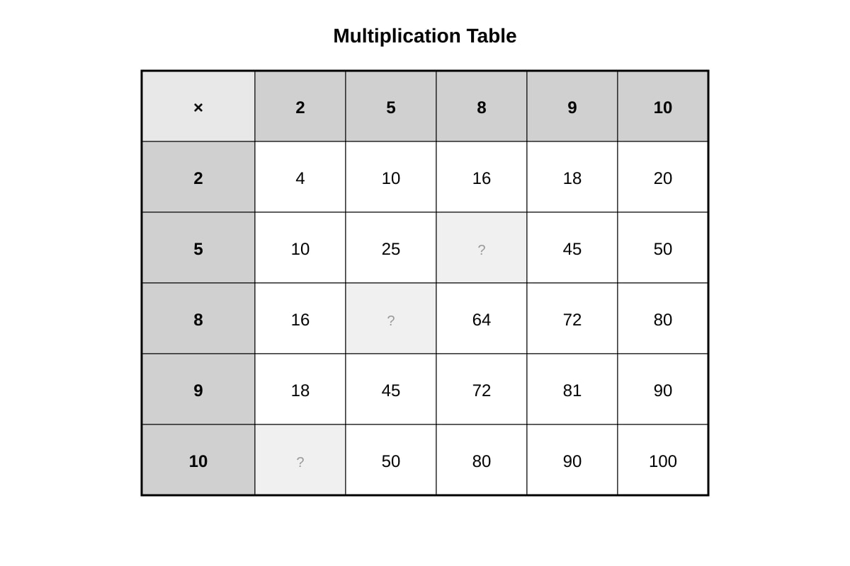 Table for Q30 (P3 Maths)