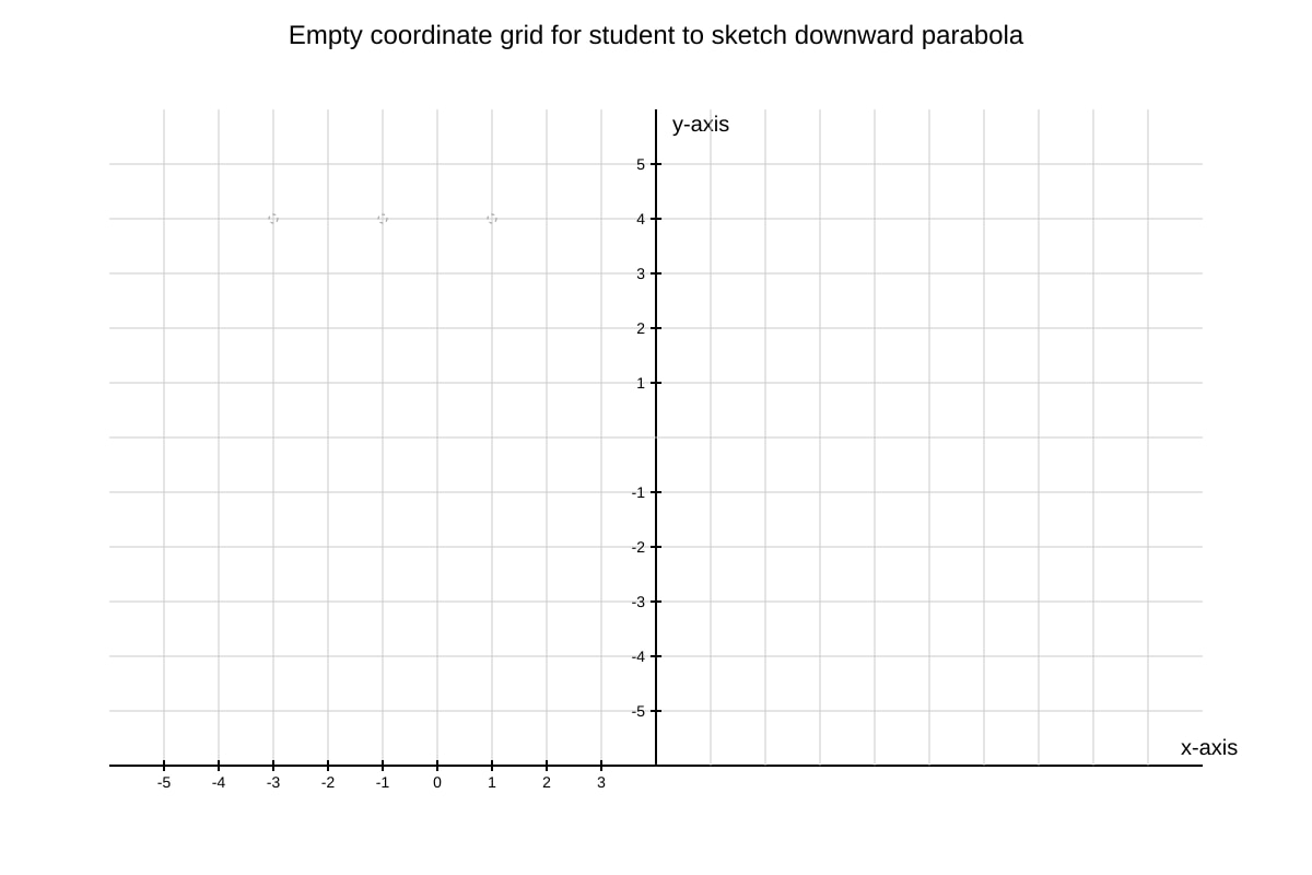 Graph for Q4 (SEC3 Emaths)