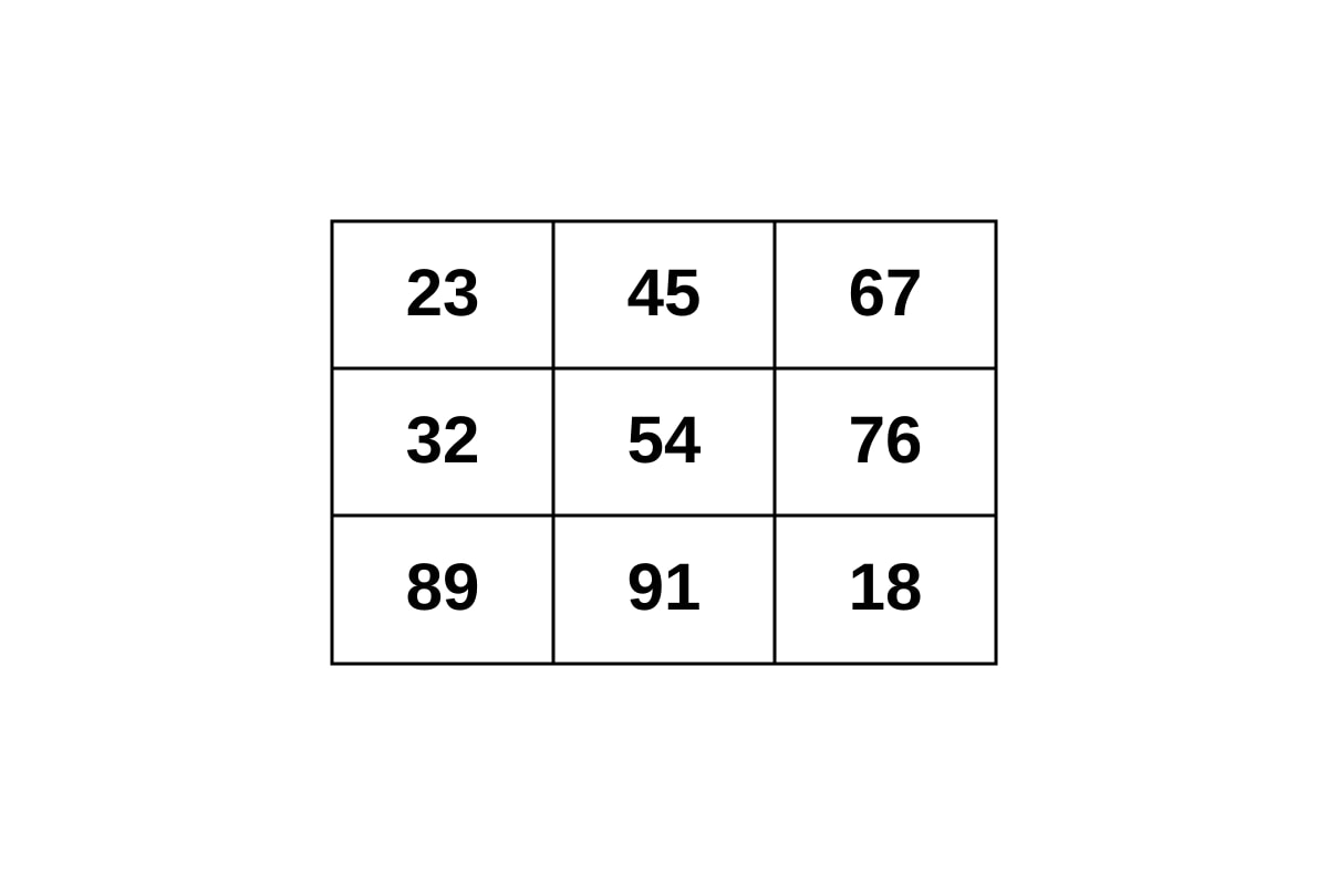 Table for Q18 (P1 Maths)