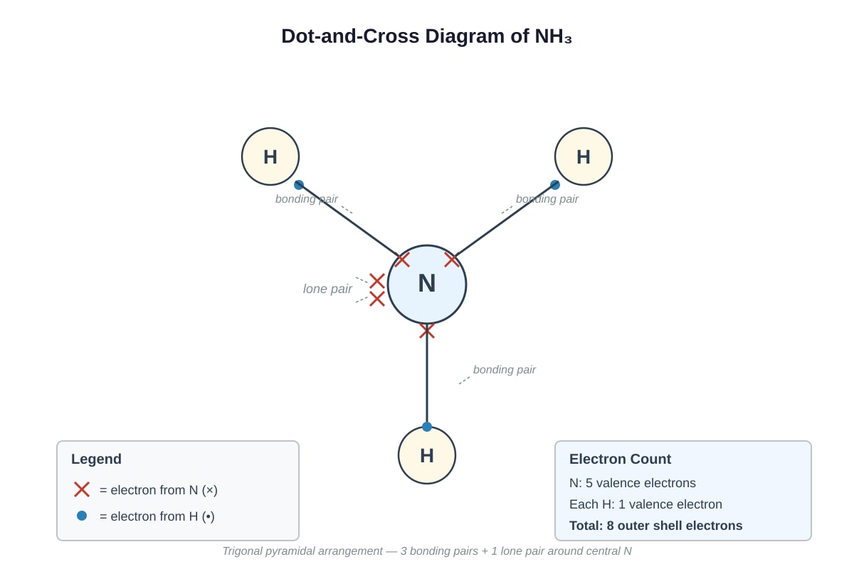Diagram for Q8 (ALEVEL Chemistry H1)