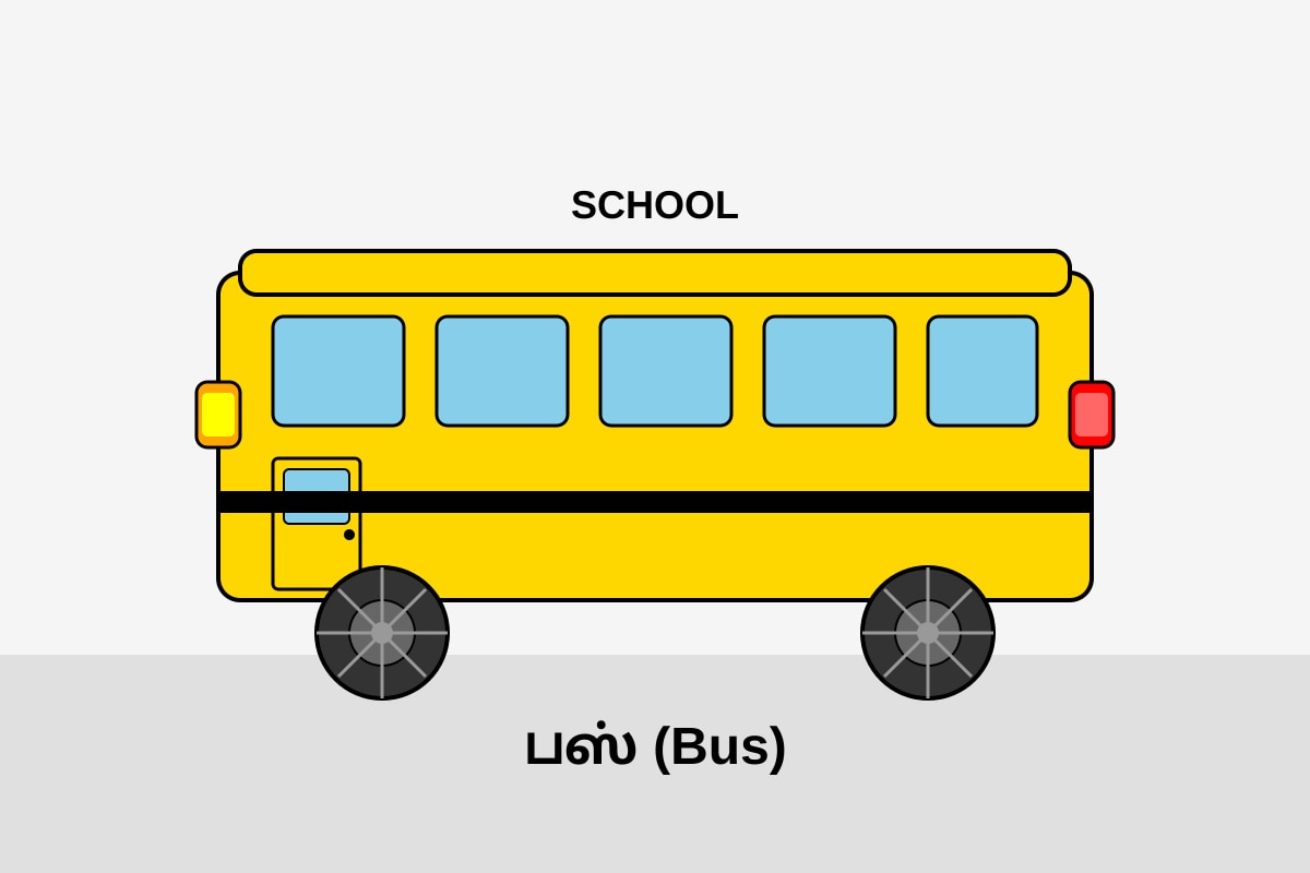 Figure for Q2 (P1 Tamil)