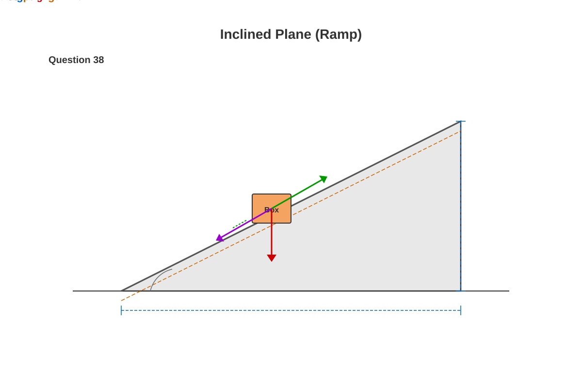 Diagram for Q38 (P5 Science)
