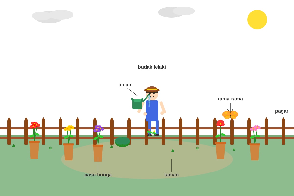 Diagram for Q10 (P6 Malay)