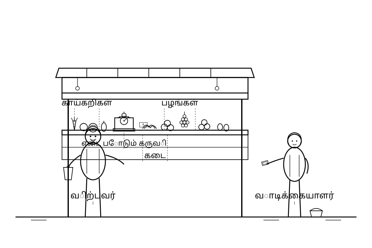 Diagram for Q13 (P6 Tamil)