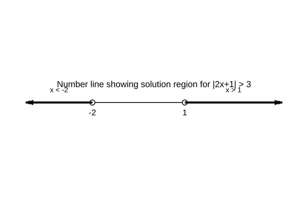 Diagram for Q20 (ALEVEL Maths H2)