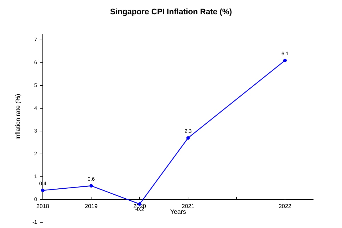 Graph for Q8 (ALEVEL Economics H1)