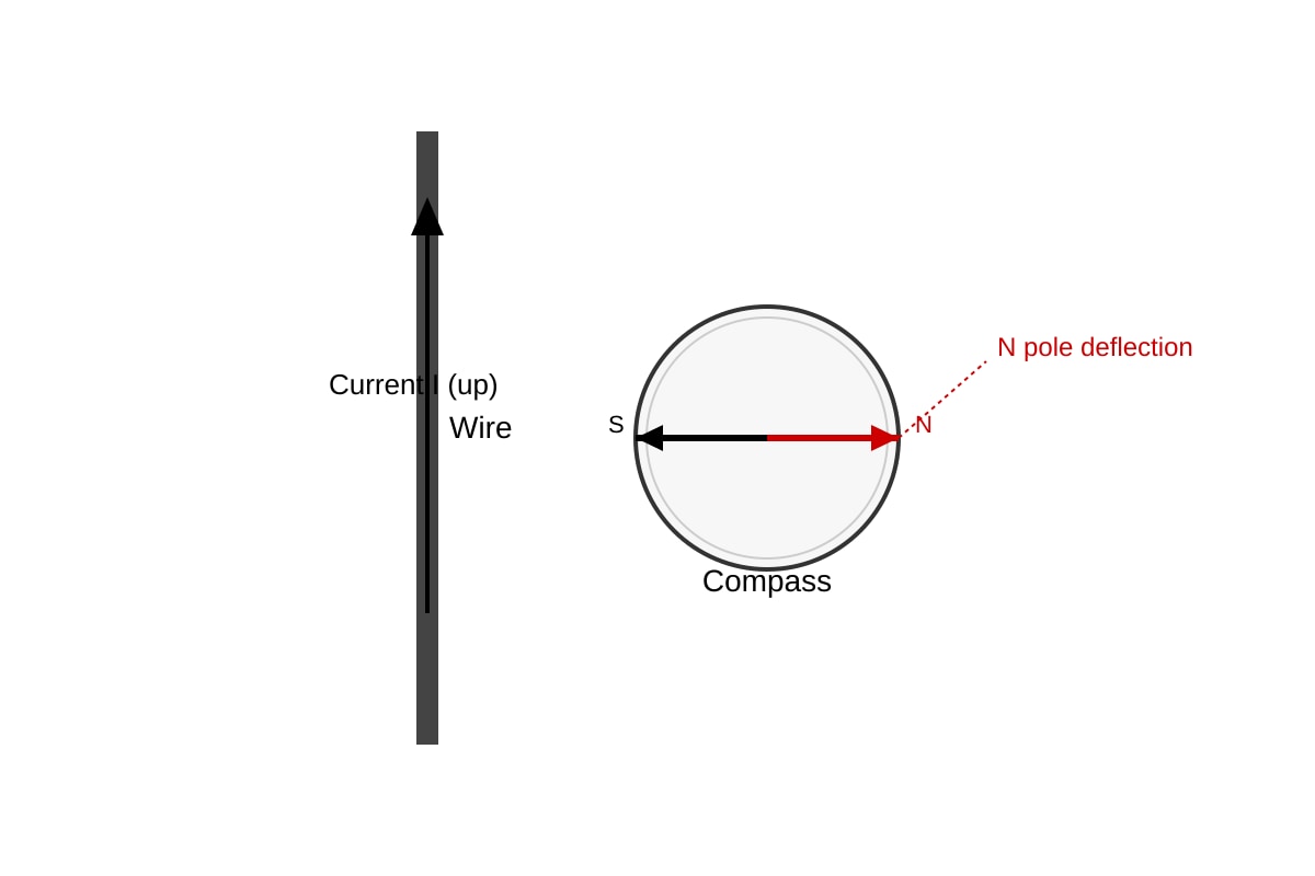 Diagram for Q26 (OLEVEL Combined Science)
