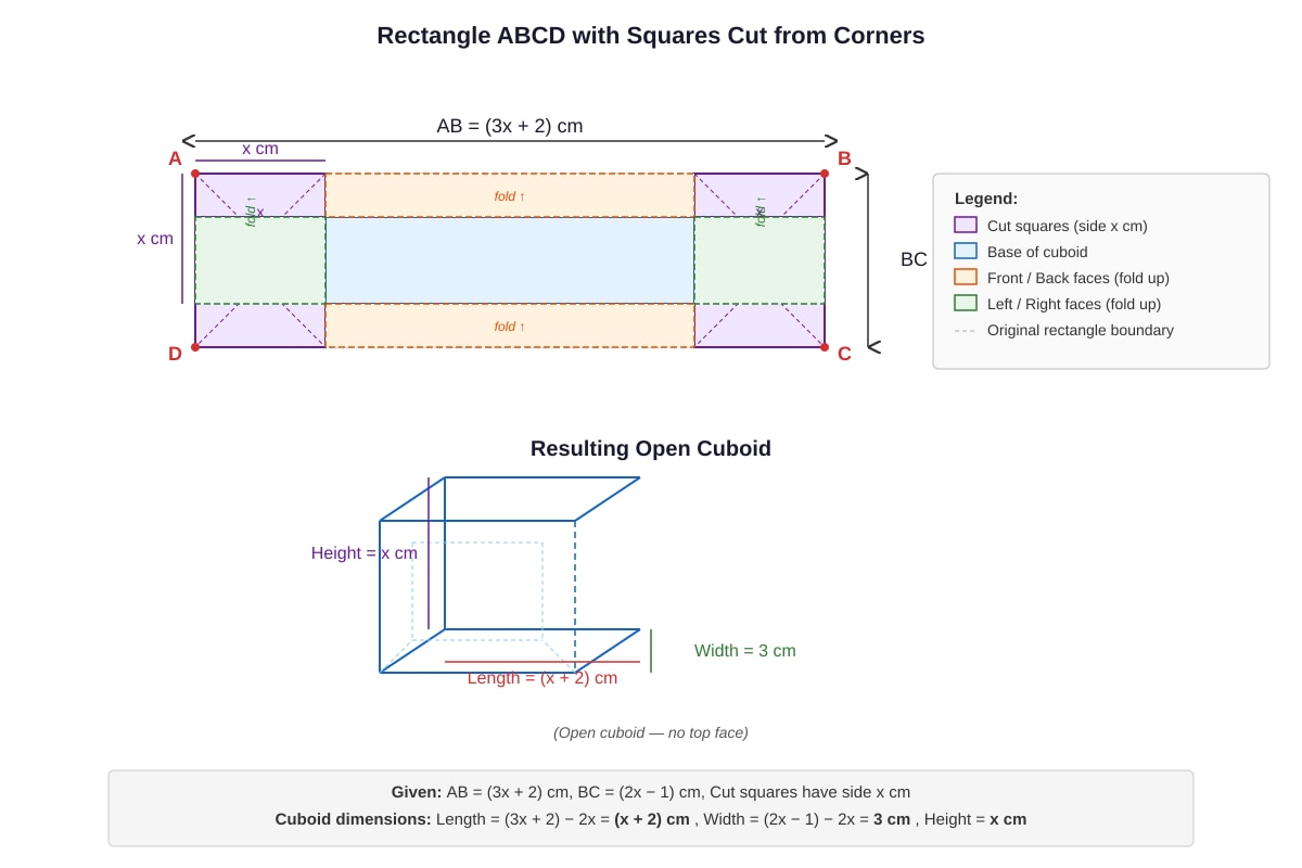 Diagram for Q16 (SEC2 Maths)