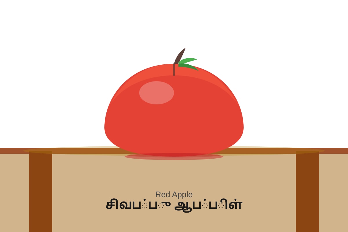 Figure for Q10 (P1 Tamil)