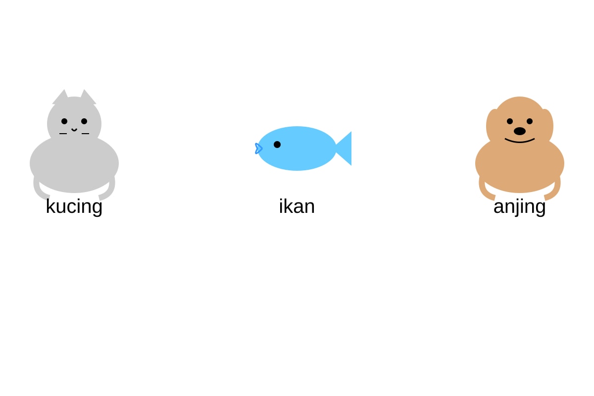 Diagram for Q1 (P1 Malay)
