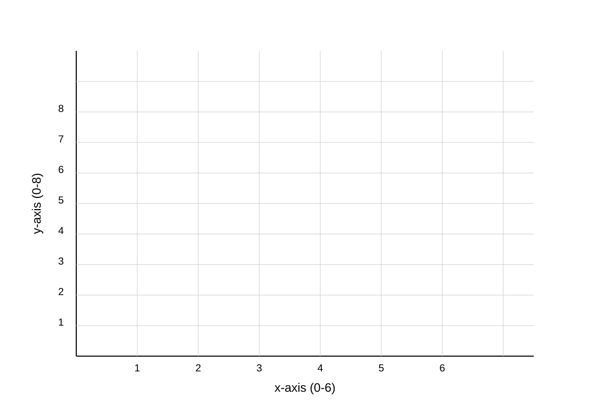 Graph for Q10 (SEC1 Maths)