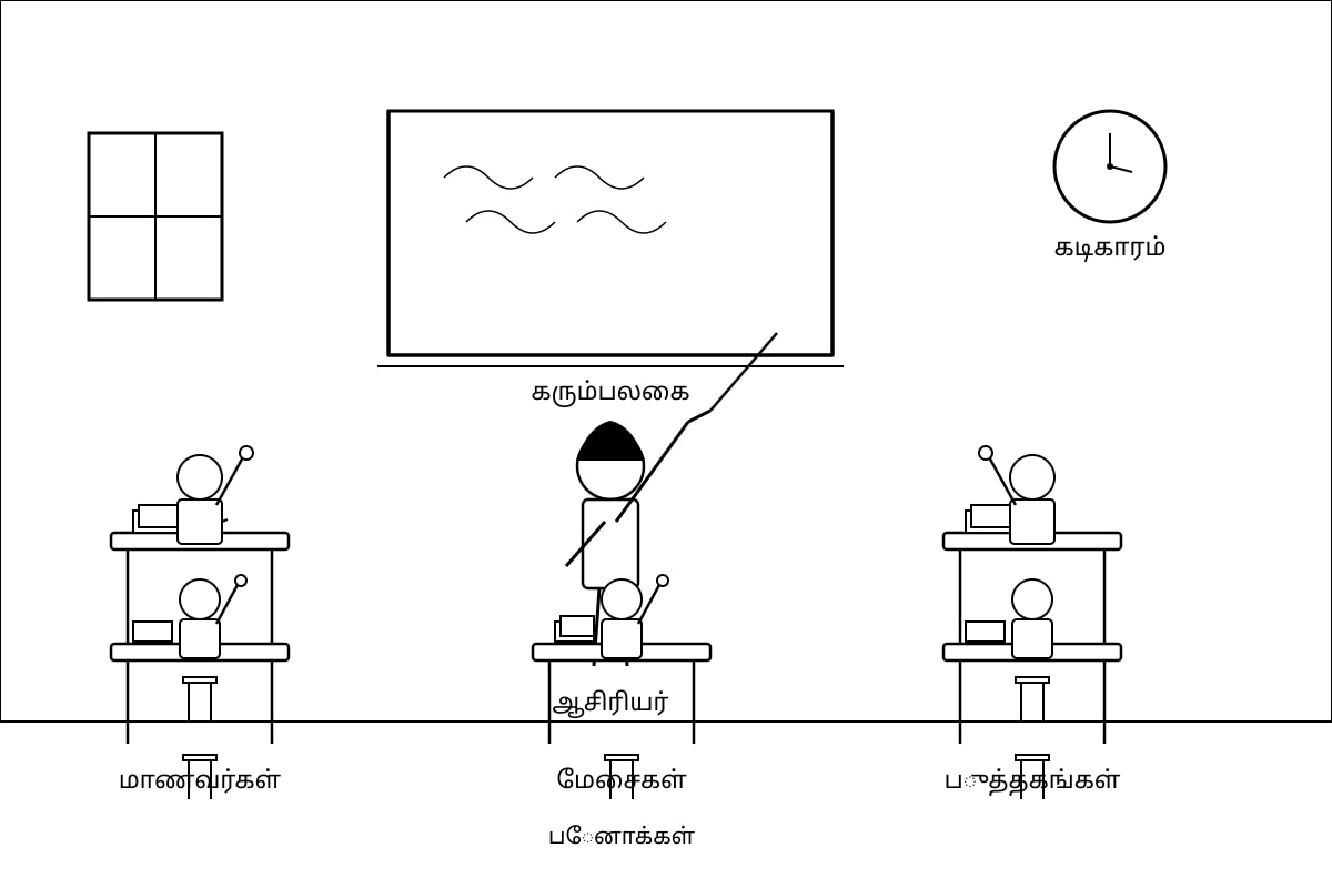 Diagram for Q12 (P6 Tamil)