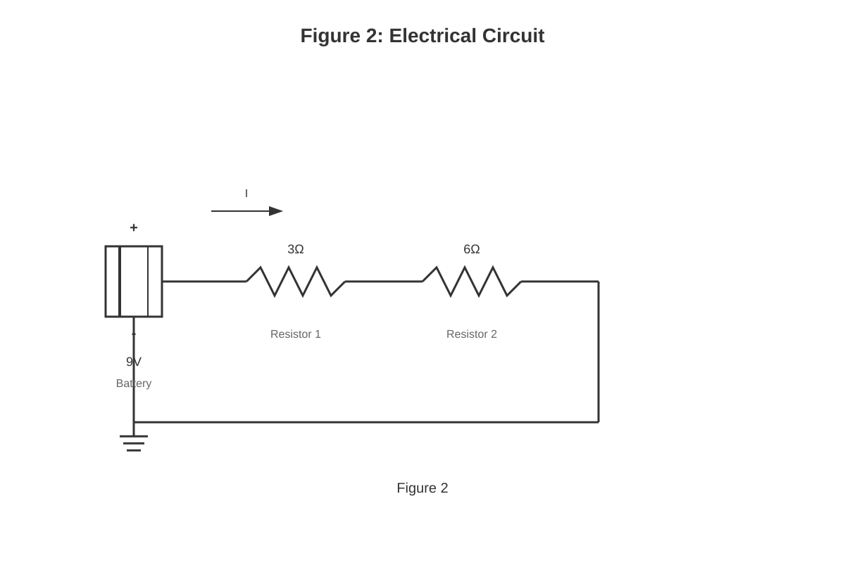 Diagram for placeholder 2 (SEC2 Science)