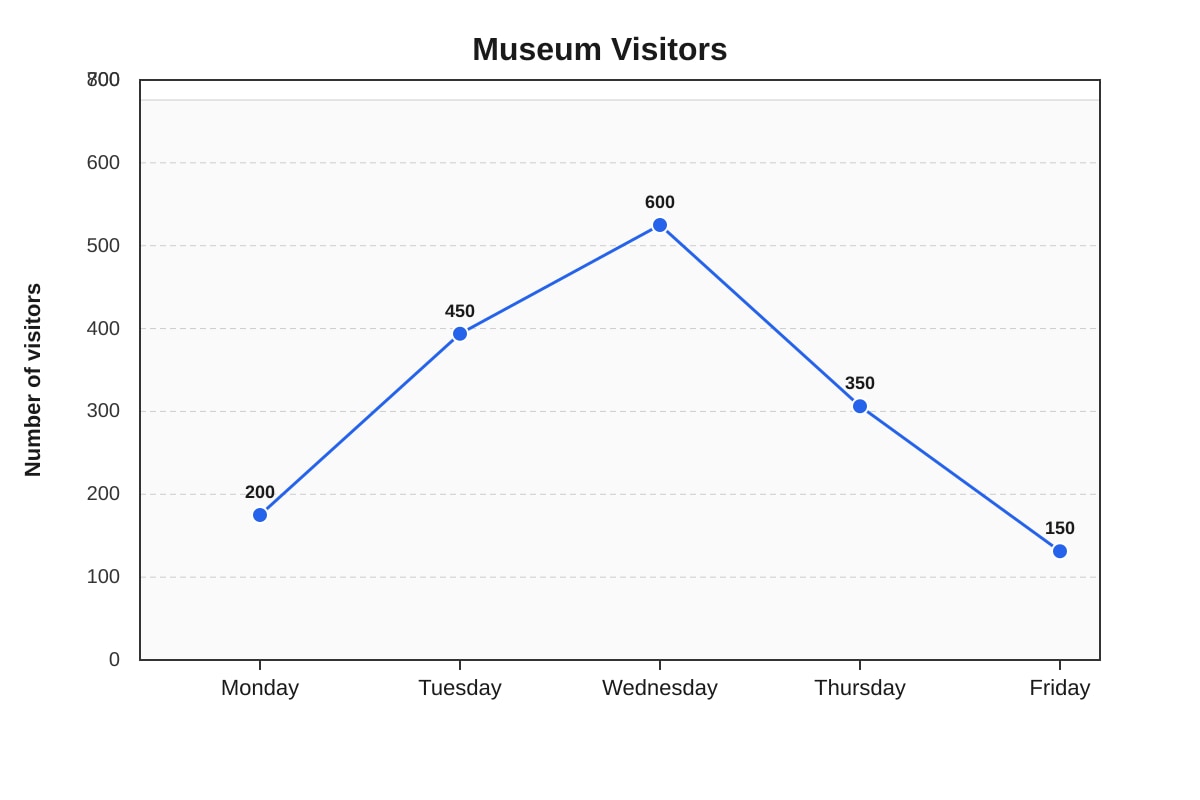 Graph for Q18 (P4 Maths)