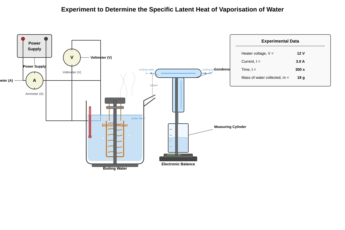 Experimental Setup for Q13 (SEC3 Physics)