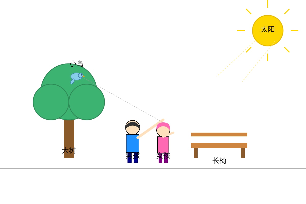 Diagram for Q9 (P6 Higherchinese)