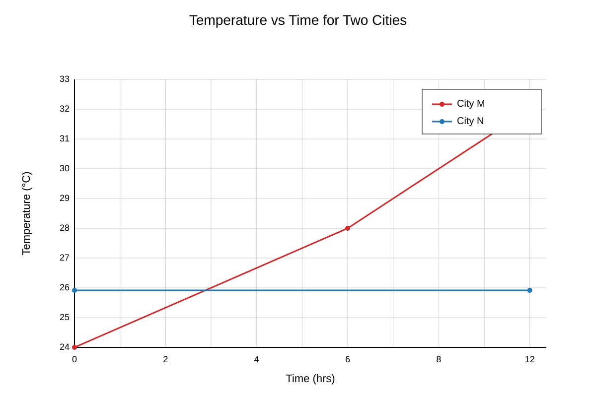 Graph for Q11 (OLEVEL Geography)