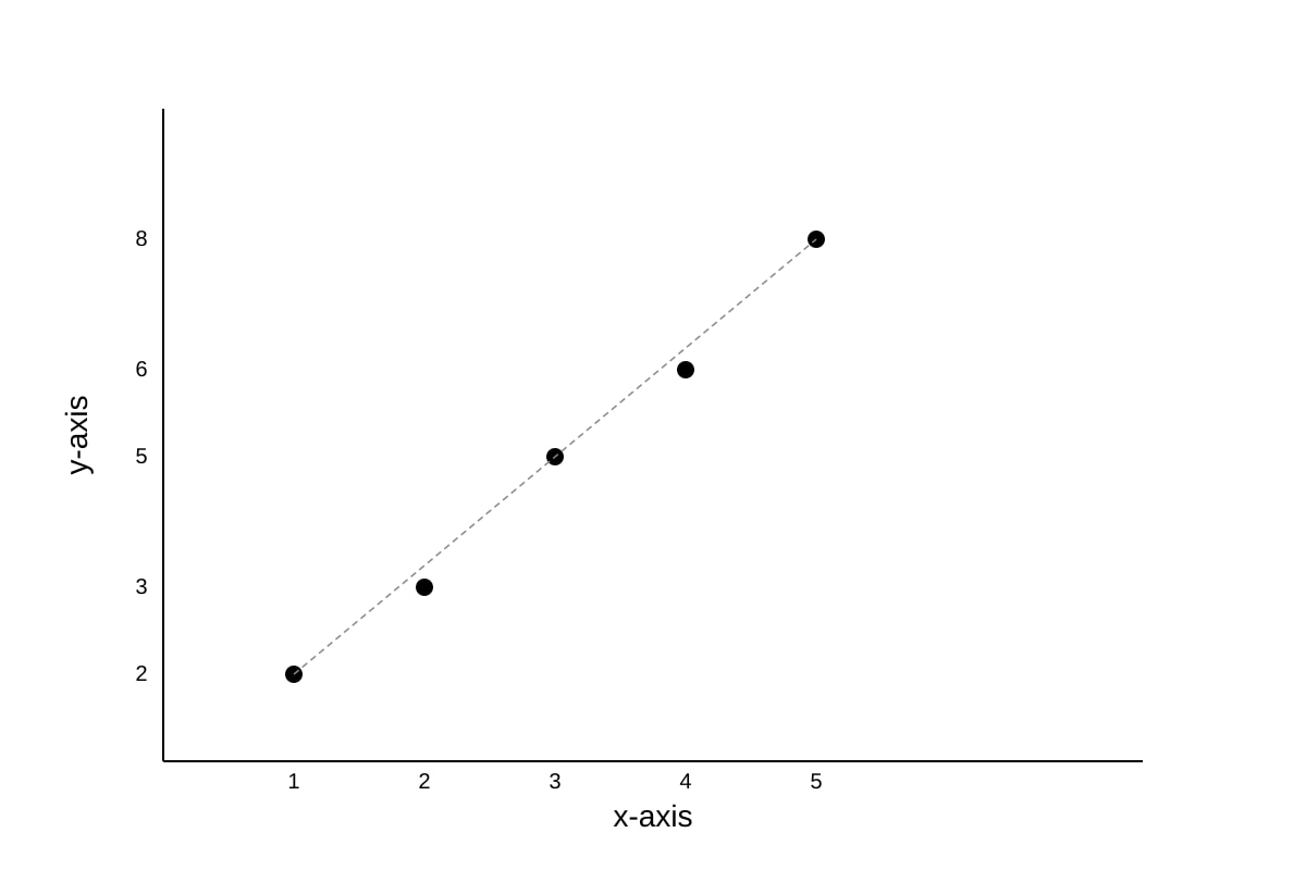 Graph for Q20 (ALEVEL Maths H1)