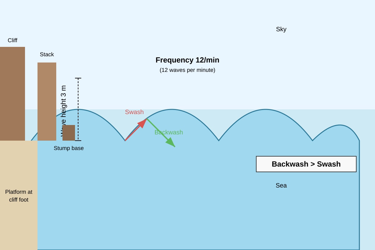 Diagram for Q12 (SEC4 Geography)