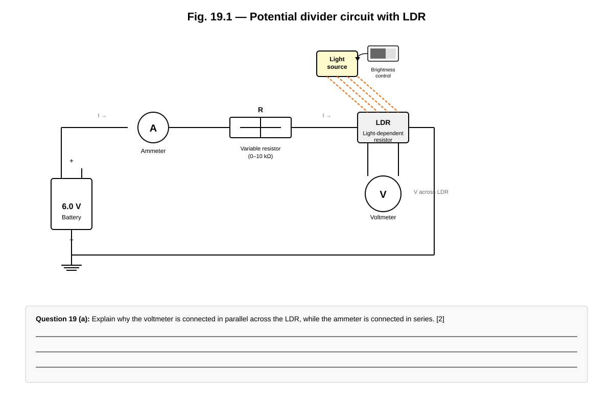 Experimental Setup for P2-Q19 (SEC3 Combined Science)