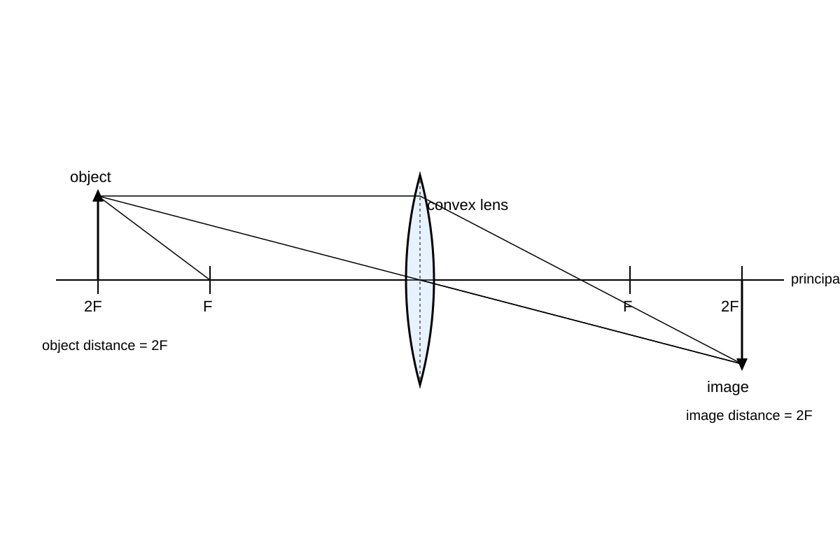 Diagram for Q13 (OLEVEL Physics)