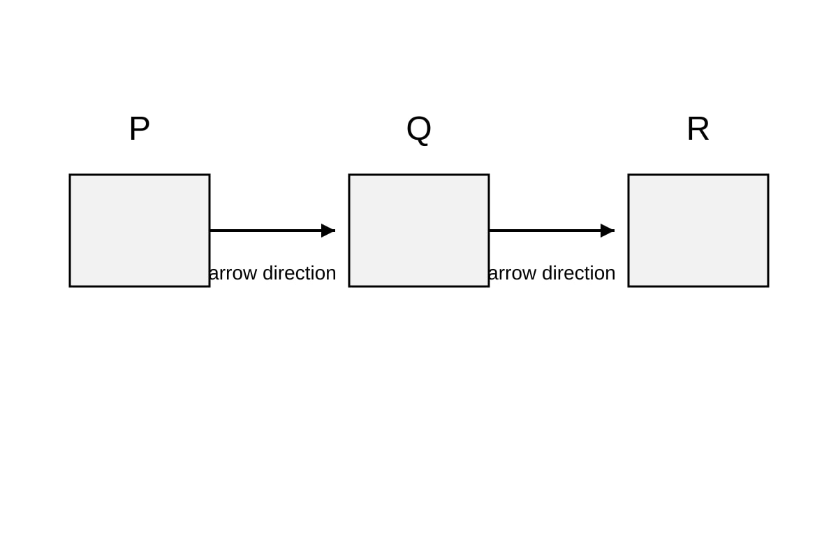 Diagram for 15 (P6 Science)