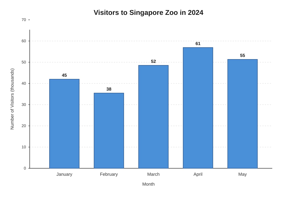 Bar Graph for Q15-Q17 (P3 Maths)