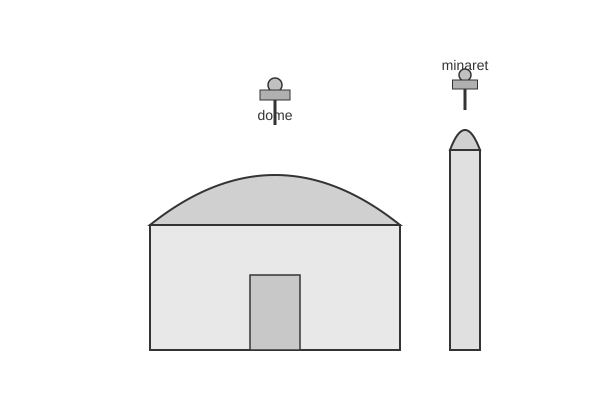 Figure for Q3 (P2 Malay)