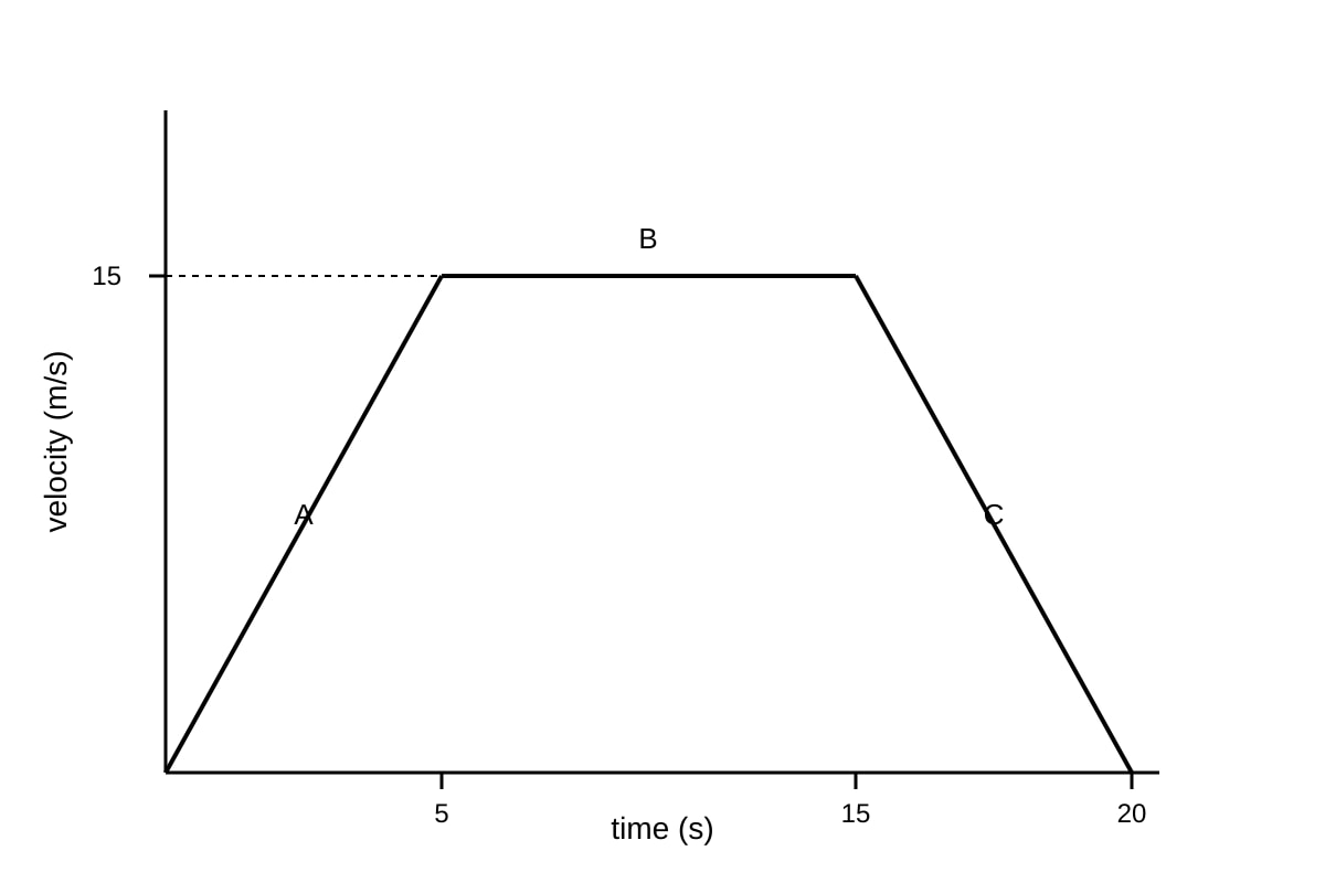 Graph for Q12 (SEC3 Physics)