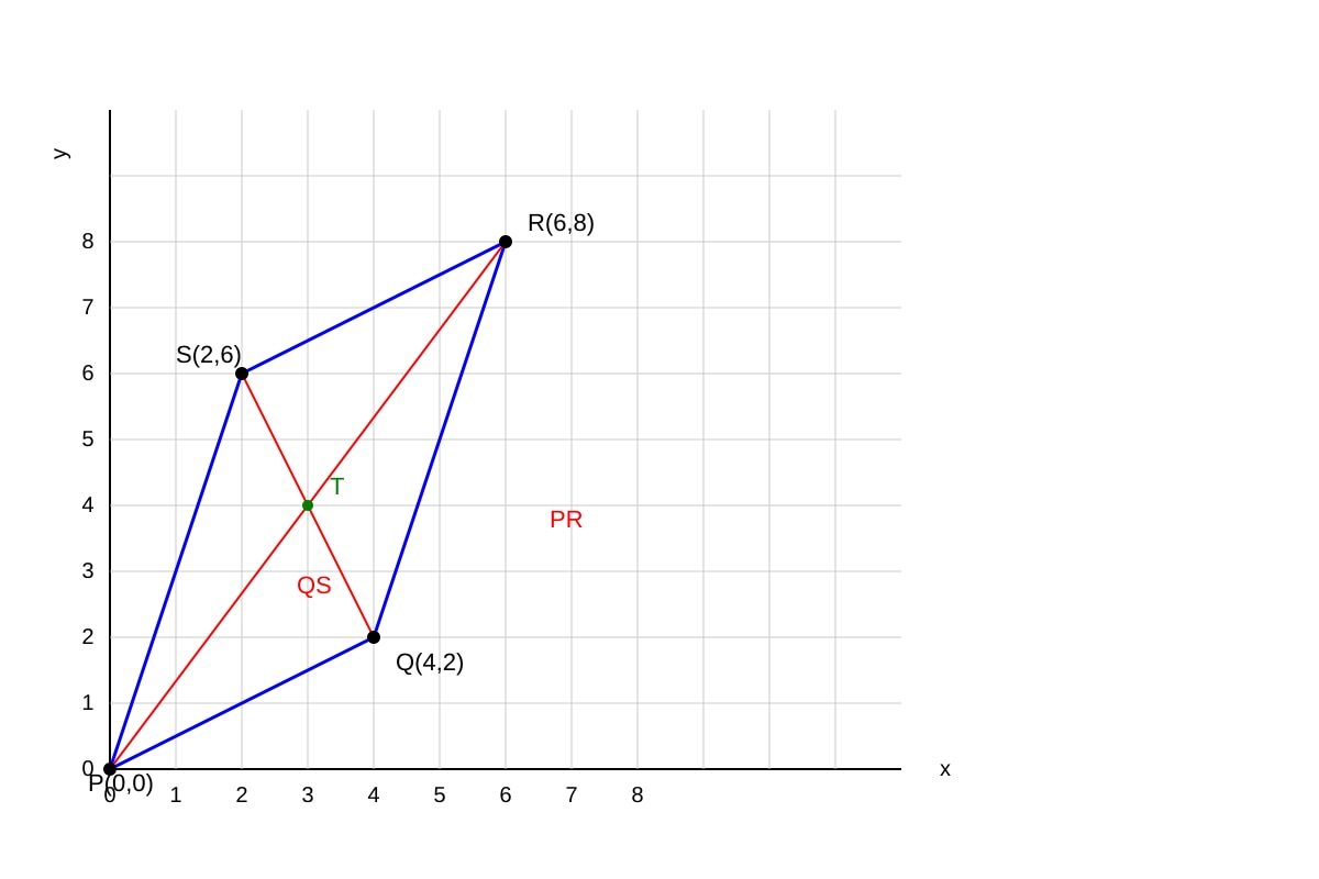 Diagram for Q15 (SEC4 Amaths)