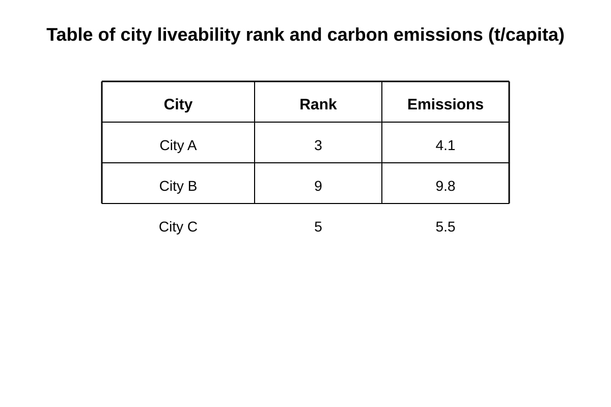 Table for Q16 (ALEVEL Geography H1)