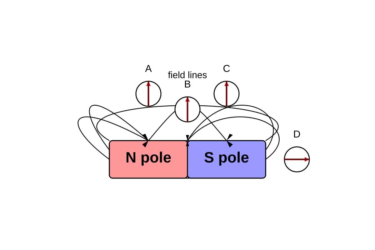 Diagram for Q13 (OLEVEL Physics)