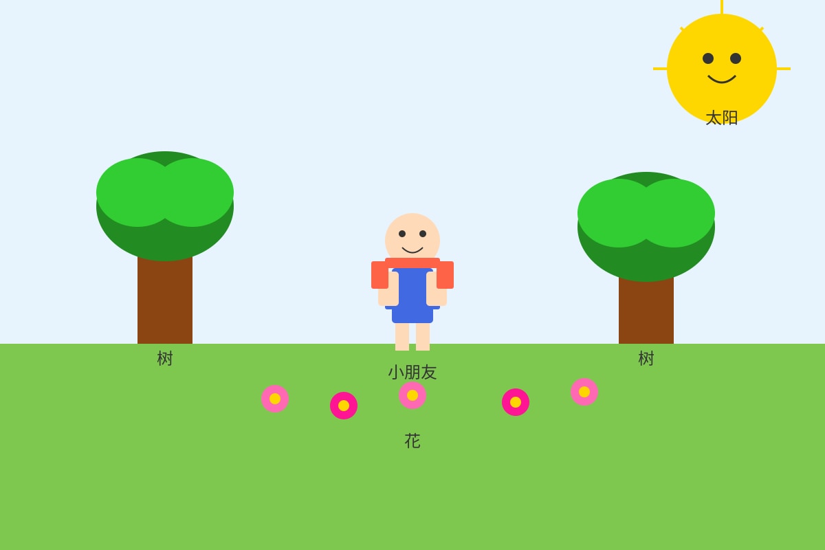 Figure for 20 (P1 Chinese)