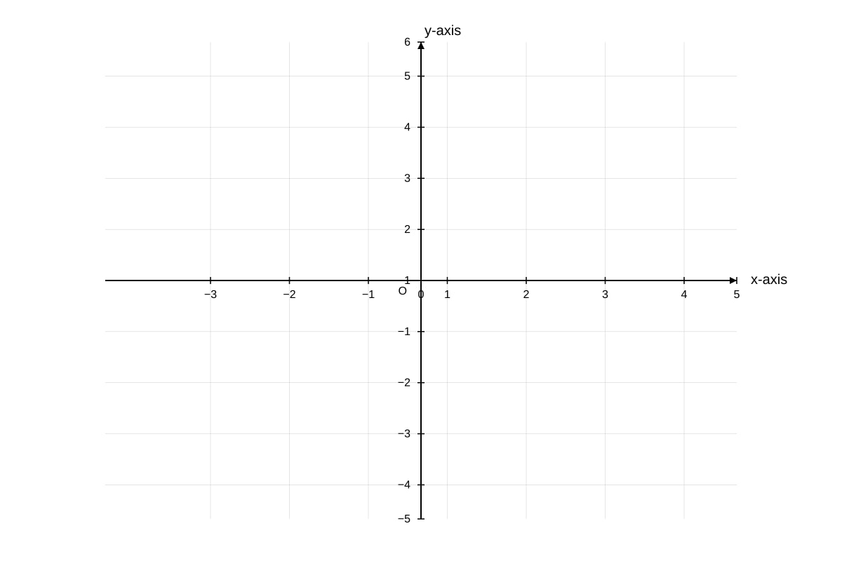 Graph for Q13 (SEC1 Maths)
