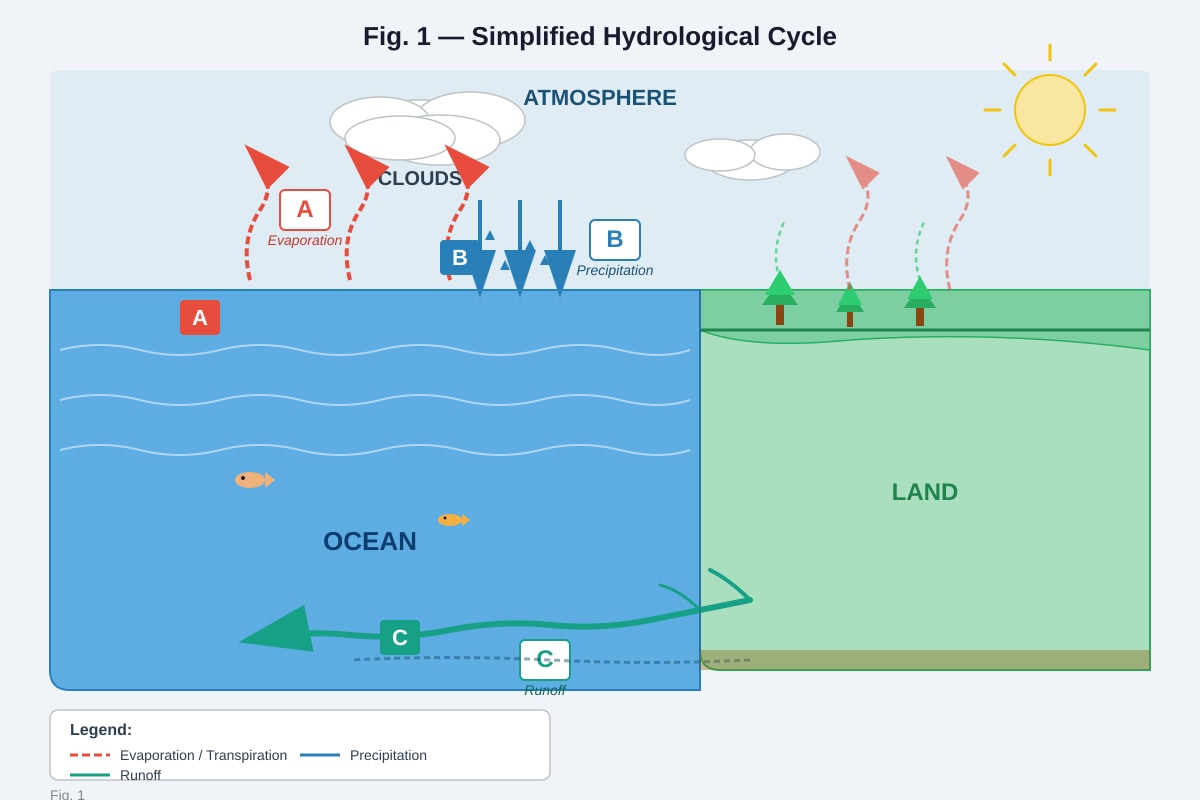 Diagram for Q2 (SEC2 Geography)
