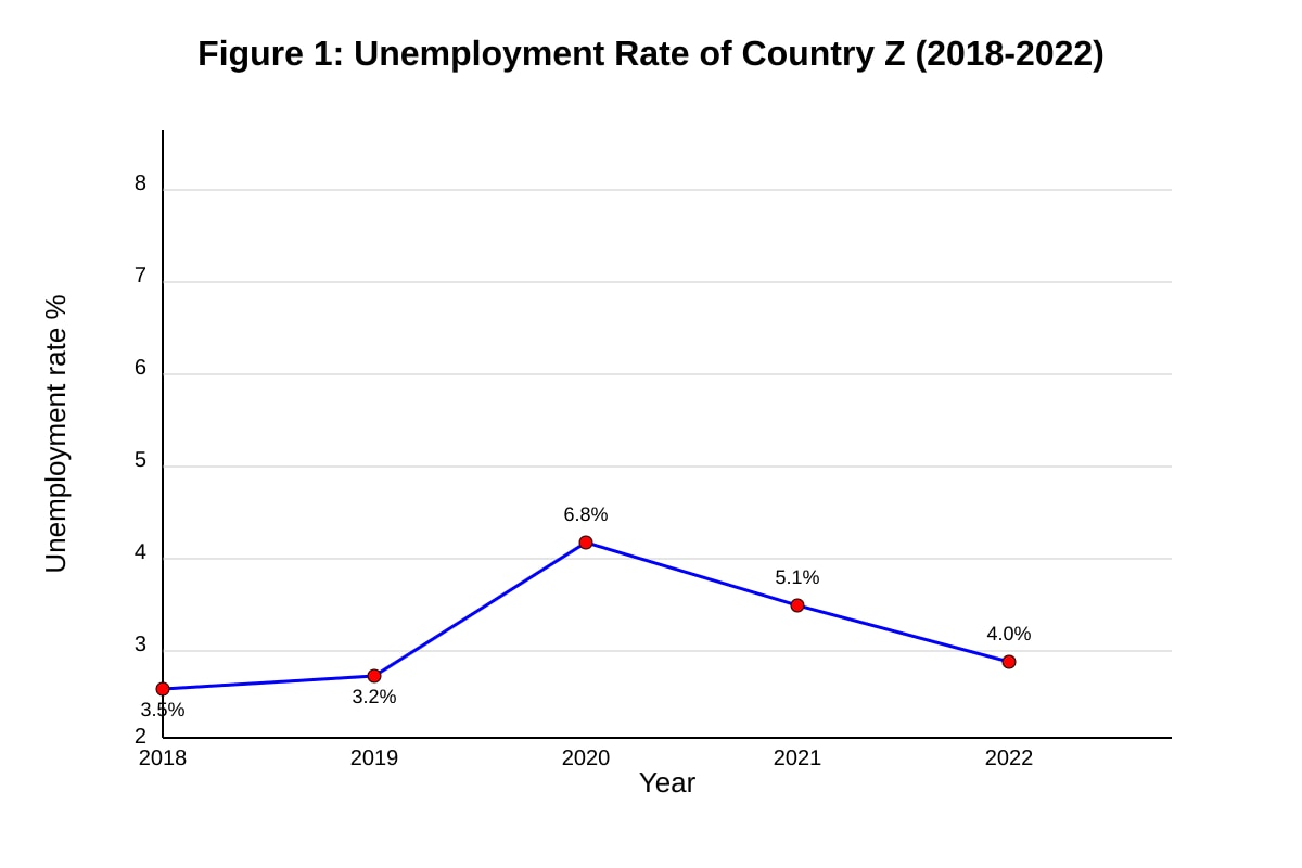 Graph for Q3 (ALEVEL Economics H1)