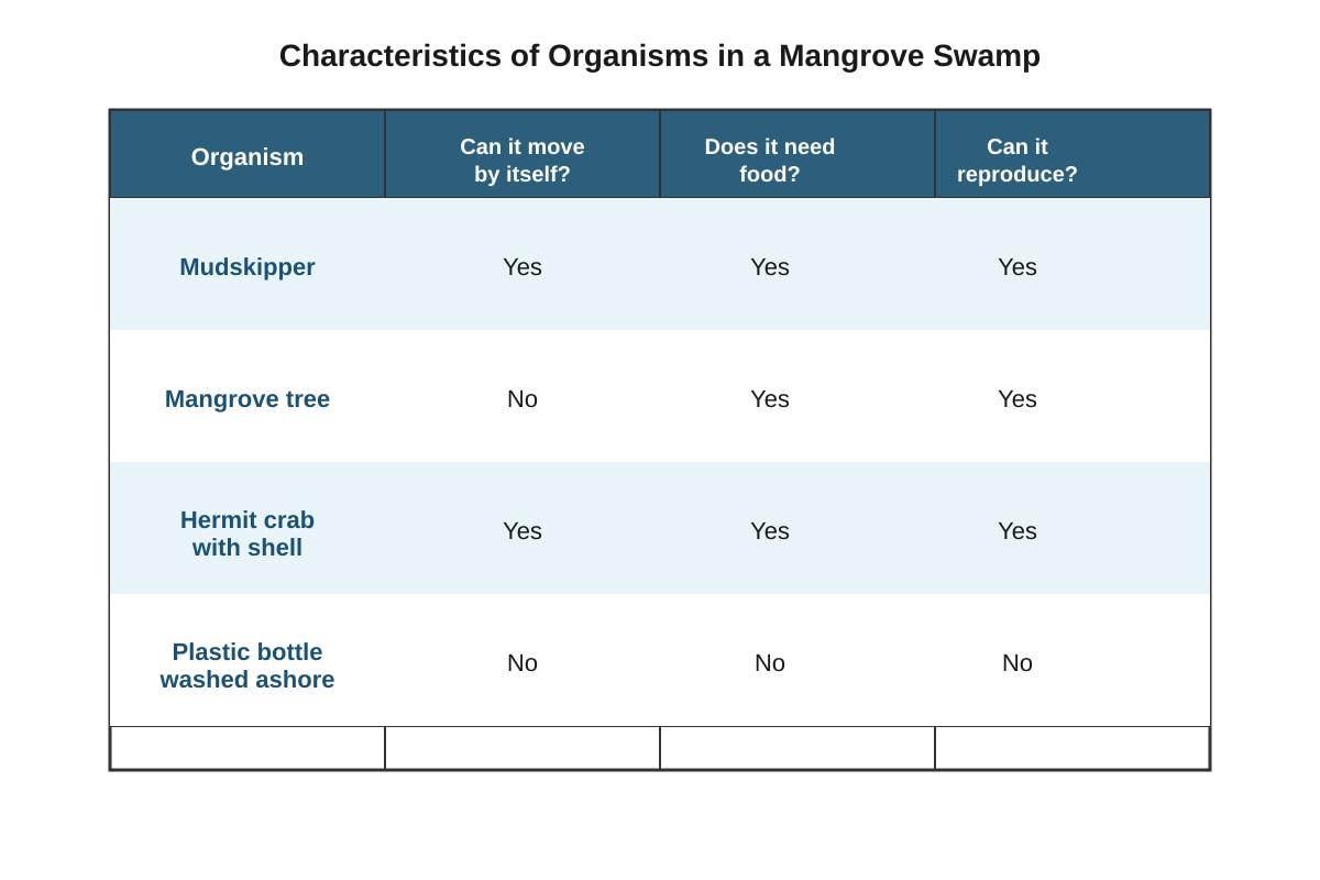 Table for Q18 (P3 Science)